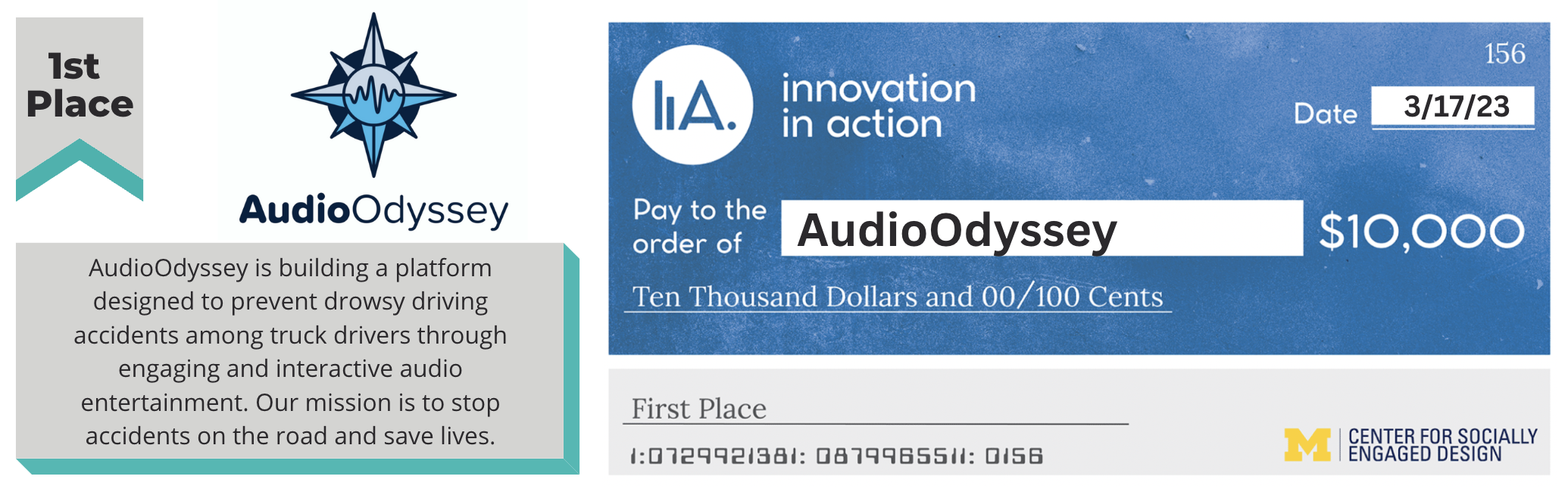 “1st place. AudioOdyssey.” Compass logo. “AudioOdyssey is building a platform designed to prevent drowsy driving accidents among truck drivers through engaging and interactive audio entertainment. Our mission is to stop accidents on the road and save lives.” Digital check from Innovation in Action to AudioOdyssey for the amount of $10,000 dated 3/17/23. 
