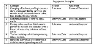 Engagement Examples
