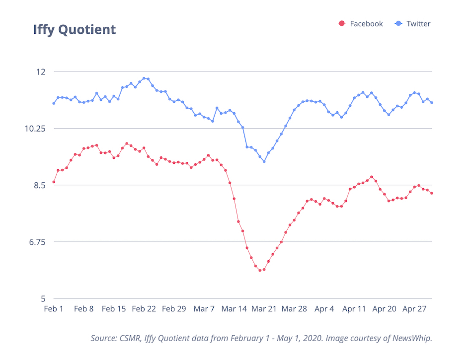 Iffy quotient