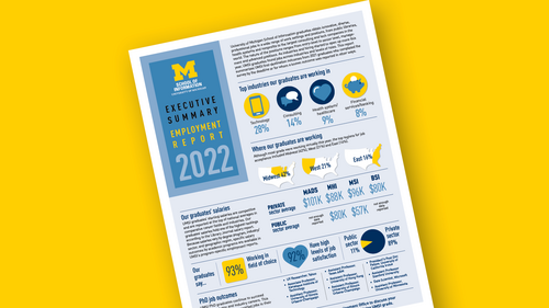 The front page of the 2022 UMSI Employment Report Executive Summary