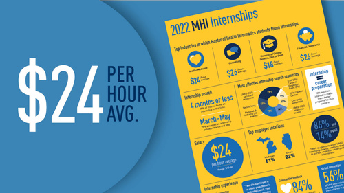 "$24 per hour average." The first page of the 2022 MHI internship report.