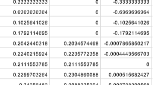 An image of a data table with numbers from third party sources