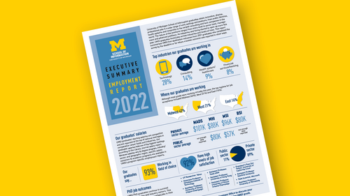 UMSI 2022 employment report executive summary