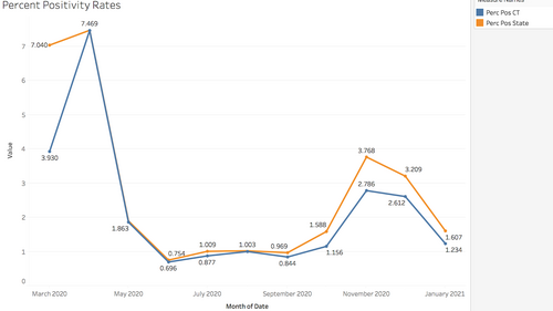 A colorful line graph showing discrepancies in data