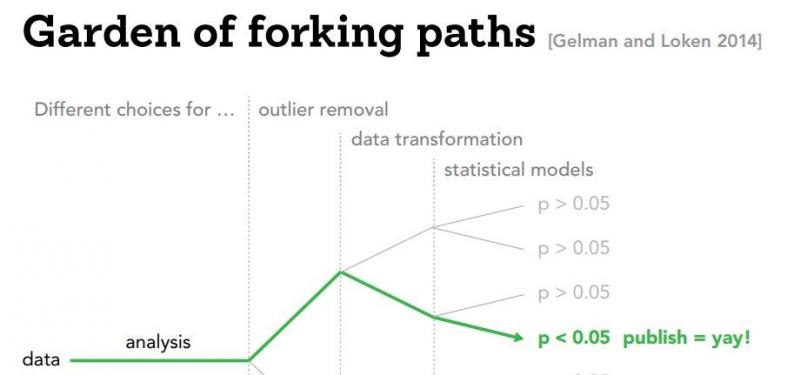 forking paths