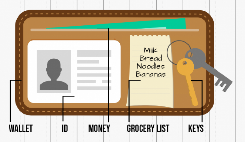 Illustration of lost wallet holding an ID, money, grocery list, and keys