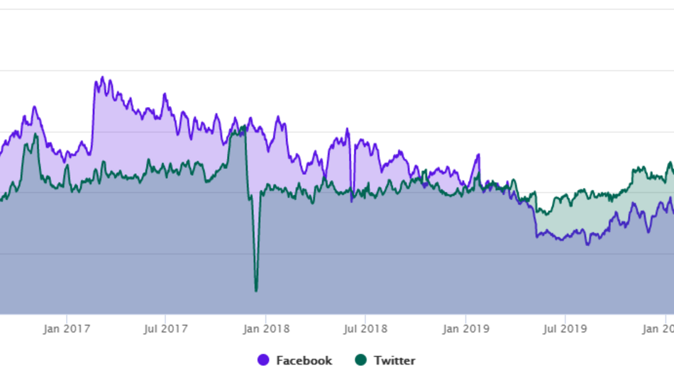 Iffy Quotient chart