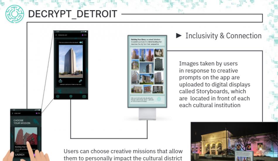 Prototype of the mobile app Descrypt Detroit