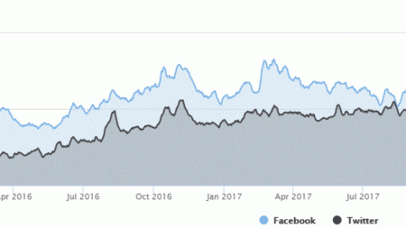 Iffy news graph