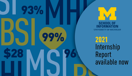 Digital collage of selected statistics from 2021 Internship Report alongside acronyms of degrees offered by the University of Michigan School of Information, including BSI (Bachelor of Science in Information), MSI (Master of Science in Information) and MHI (Master of Health Informatics). Block M. “School of Information. University of Michigan. 2021 Internship Report available now.”