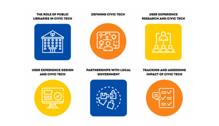 A graphic with icons for six course modules and the titles, "The role of public libraries in civic tech," "Defining civic tech," "User experience research and civic tech," "User experience design and civic tech," "Partnerships with local government," and "Tracking and assessing the impact of civic tech"