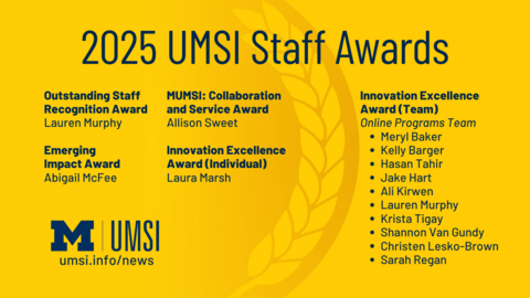 2025 UMSI Staff Awards: Outstanding Staff Award: Lauren Murphy; Emerging Impact Award : Abigail McFee; MUMSI: Collaboration and Service Award: Allison Sweet Innovation Excellence Award, individual: Laura Marsh; Innovation Excellence Award, team: Online Programs Team of Meryl Baker, Kelly Barger, Hasan Tahir, Jake Hart, Ali Kirwen, Lauren Murphy, Krista Tigay, Shannon Van Gundy, Christen Lesko-Brown, Sarah Regan 