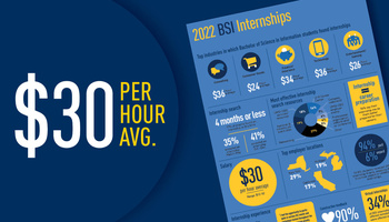 The first page of the 2022 BSI internship report. "$30 per hour average"