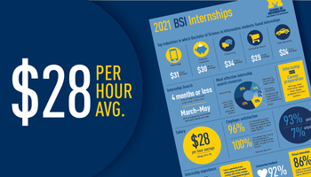 The first page of the 2021 BSI internship report. "$28 per hour average"