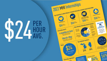 The first page of the 2022 MHI Internship Report. "$24 per hour average"