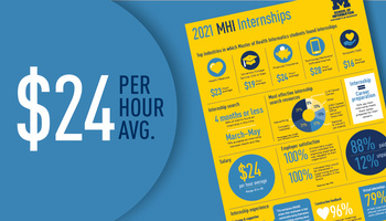 The first page of the 2021 MHI Internship Report. "$24 per hour average"